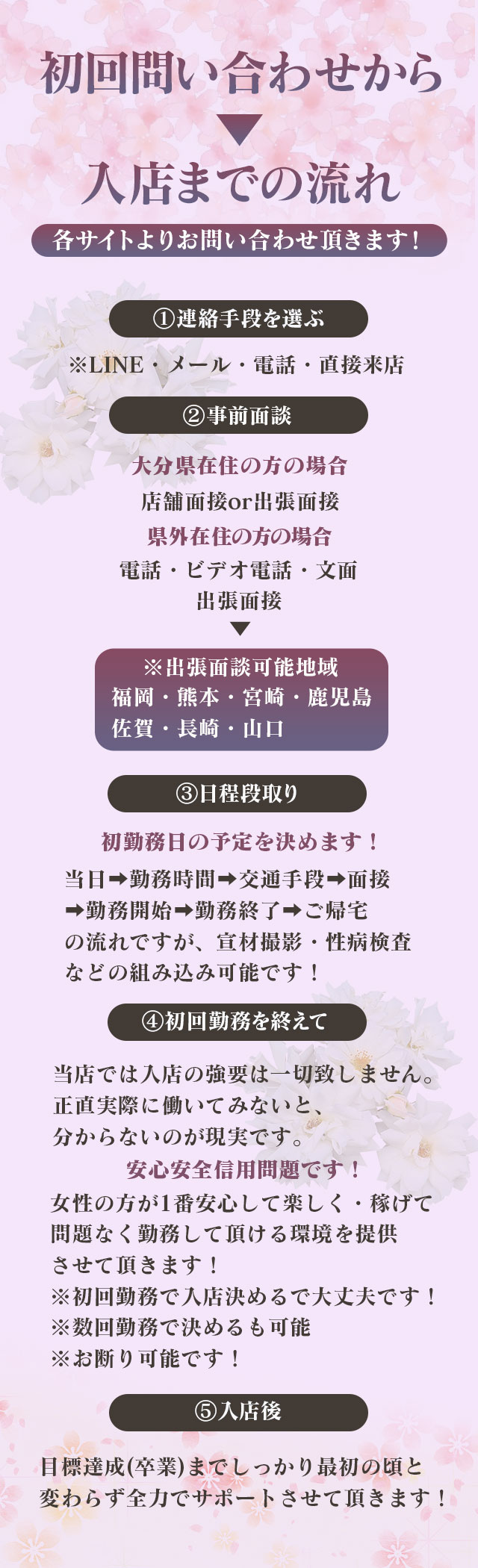 初回お問い合わせ~入店までの流れ!